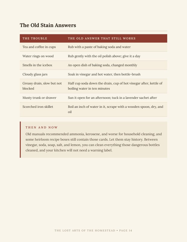 Lost Arts formula page